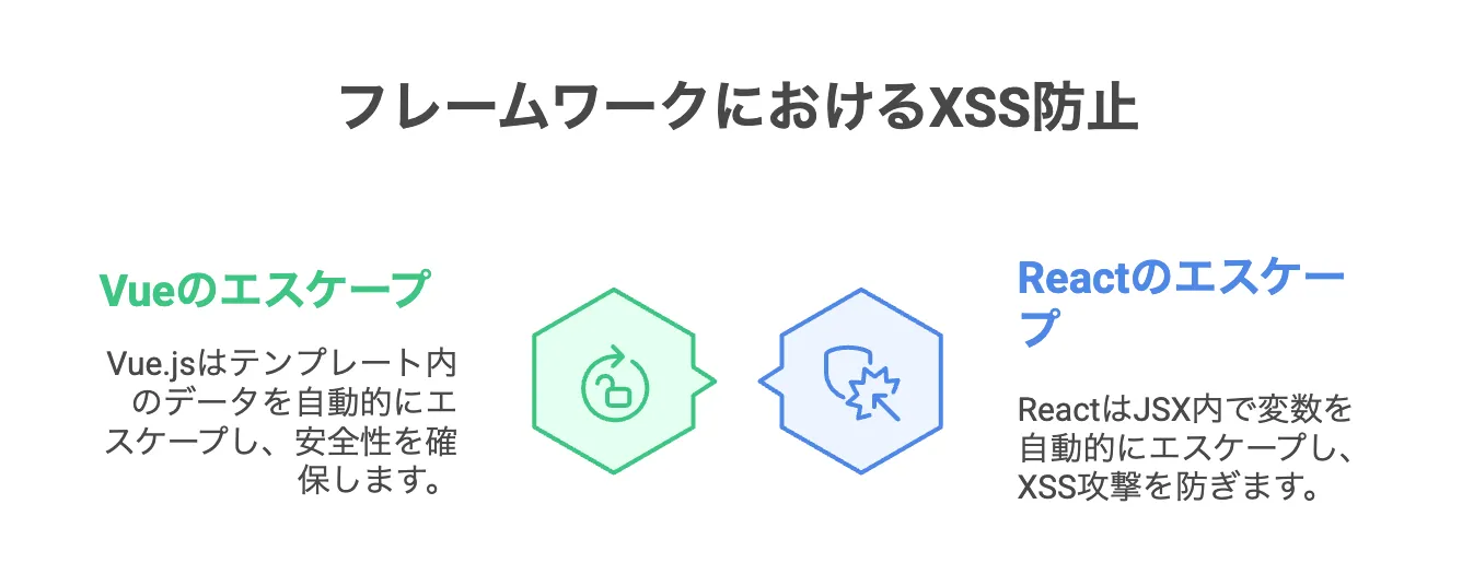 JavaScriptの脆弱性対策【完全ガイド2025】原因から診断、セキュア